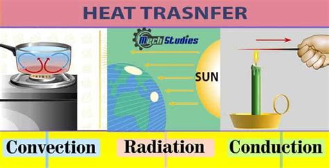 Newton’s Law of Cooling - Definition, Differential Equations, Formula ...