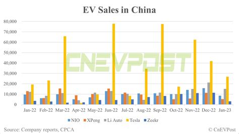 Deutsche Bank on China EV sales: Jan weak but price cuts should boost ...