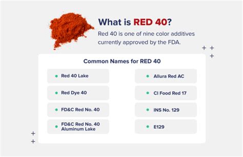 Red 40: Is it Bad for You? - The Nutrition Insider