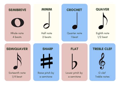 Musical Notes Flash Cards Printable Free