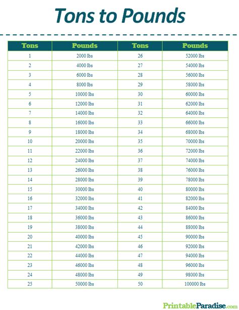 24 Tons Equals How Many Pounds