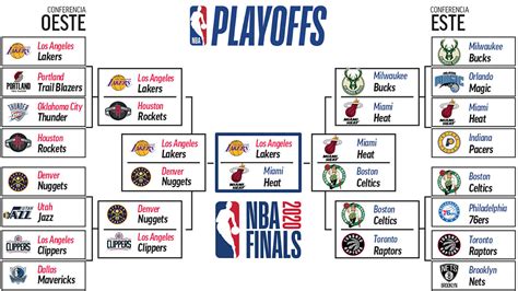 Playoffs Nba 2021 - Enter The Nba Bracket Challenge For A Chance To Win Up To 1 Million Nba Com ...