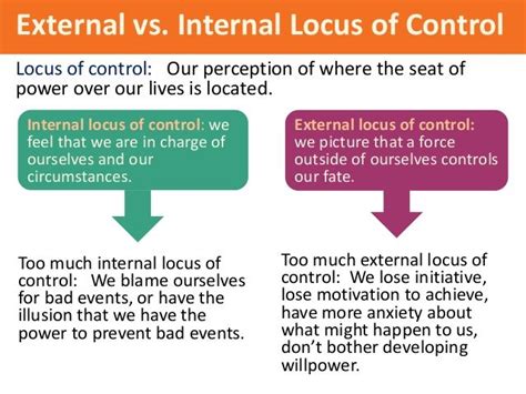 Related image | Psychology fun facts, Psychology, Ap psychology review