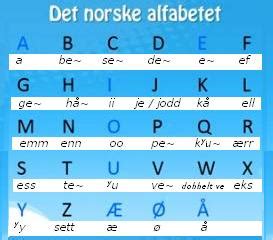 Learn Norwegian Now!: The Norwegian Alphabet + How to type æ, ø and å ...