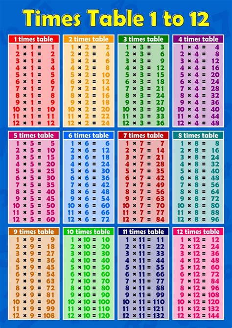 New Times Table Charts 2017 | Activity Shelter