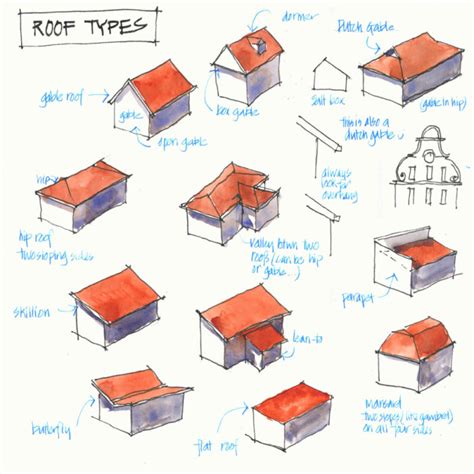 Different types of roofs - Liz Steel : Liz Steel