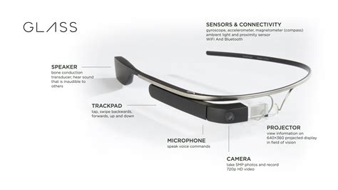 LukeW | Google Glass in an AI World