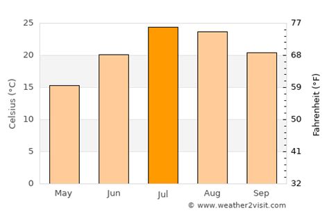 Palm Springs Weather in July 2024 | United States Averages | Weather-2 ...