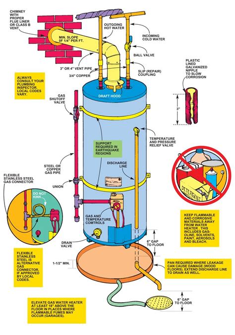 Water Heater Diagram Electric