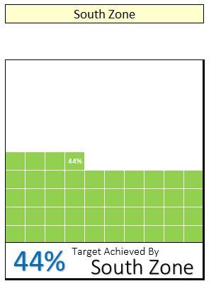 How to Create a WAFFLE Chart in Excel (Static + Interactive)