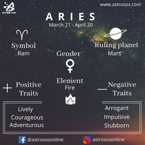 Aries Taurus Cusp, Aries Zodiac Facts, Aries Sign, Zodiac Traits ...