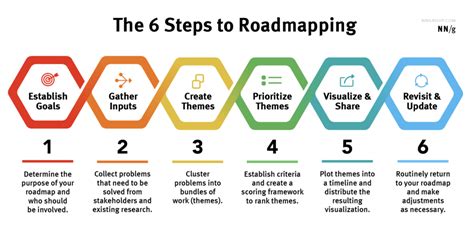 Customers Love a Good Product Roadmap Review. Go Do More of Them. | SaaStr