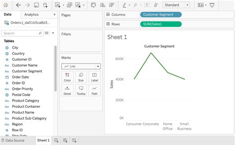 10 Types of Tableau Charts For Data Visualization - GeeksforGeeks