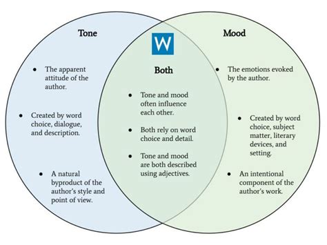 What is Tone in Literature? Understanding Tone in Writing | Writers.com