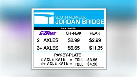 South Norfolk Jordan Bridge increases toll rates starting January 2023 ...