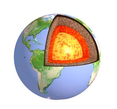 Definición de Geosfera - Qué es y Concepto