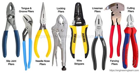 Techanicalbooks: TYPES OF PLIERS