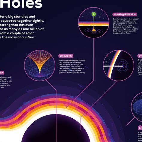 Black Holes Infographic Poster – in a nutshell – kurzgesagt