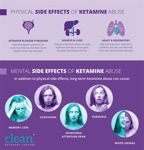 The Good and Bad of Ketamine | Clean Recovery Centers