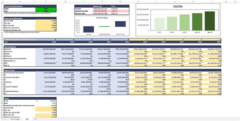 Free Simple DCF Google Sheets and Excel Template