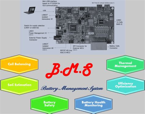 BMS Advantages