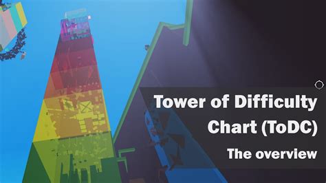 Tower of Difficulty Chart (ToDC): The overview - YouTube