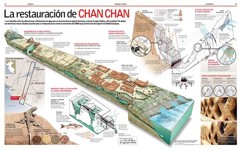 Proceso infografía / Restauración Chan Chan :: Behance