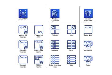 AWS Database Icons Explained | Gliffy by Perforce