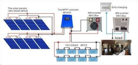 The solar power plant and diagram of components system | Download Scientific Diagram