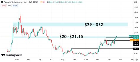 Palantir Analysis: PLTR falls 7.3% on Tuesday - World Stock Market