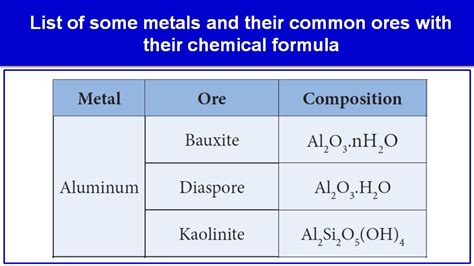 List of some metals and their common ores with their chemical formula - YouTube