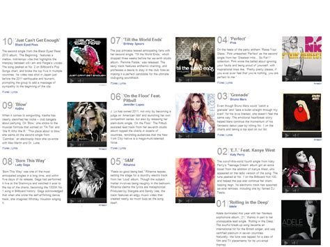 Top 2011 Songs – Best 2011 Songs Chart – - Ygraph