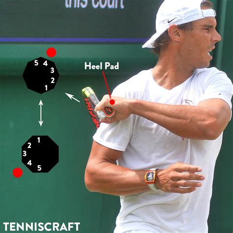 The Big 3 Forehand Grips, Illustrated — TennisCraft