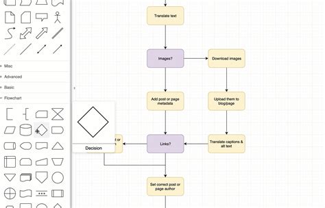 flowchart – paulvanderlaken.com