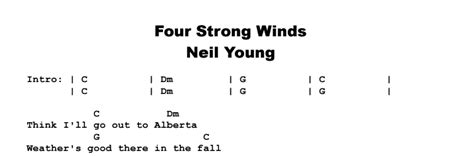 Neil Young - Four Strong Winds | Guitar Lesson, Tab & Chords | JGB