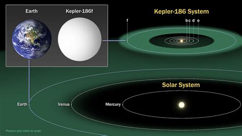 Dünya'ya Benzeyen Gezegen Kepler-186f