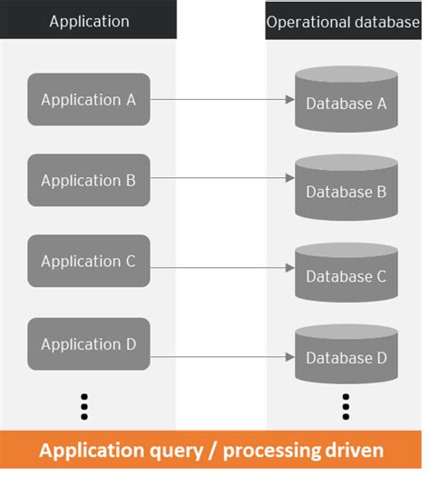 Quick guide to understand various database types and common data ...