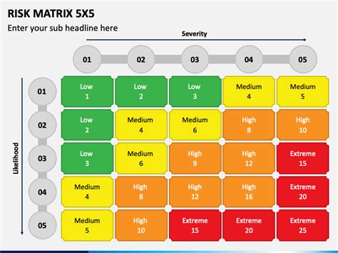 5X5 Risk Matrix Template Excel