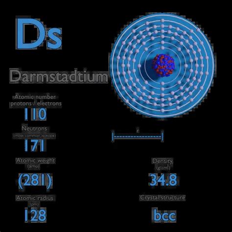 What is Darmstadtium - Properties of Darmstadtium Element - Symbol Ds ...