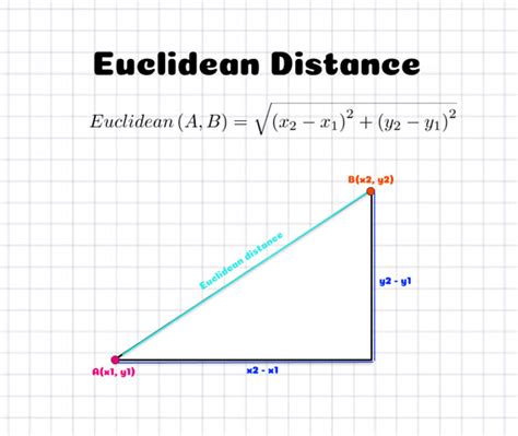 Distance Metrics for Machine Learning