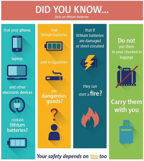 Lithium-Ion Shipping and Travel Regulations: What You Need to Know - LEKULE