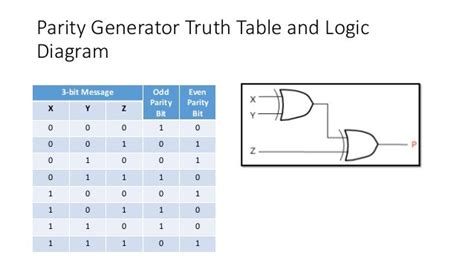 Digital Logic Truth Table Generator | Elcho Table