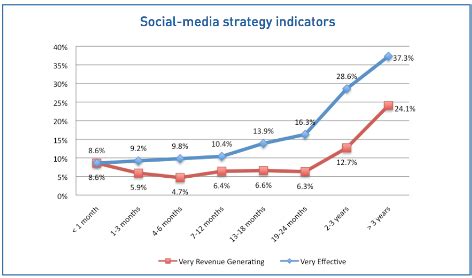 8 Social Media Trends Impacting Businesses : Social Media Examiner