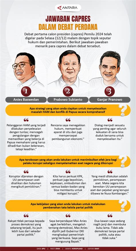 Jawaban capres dalam debat perdana - Infografik ANTARA News