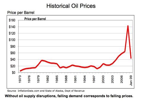 Dramatic Drop in Oil Consumption – What’s the Implication? – green econometrics