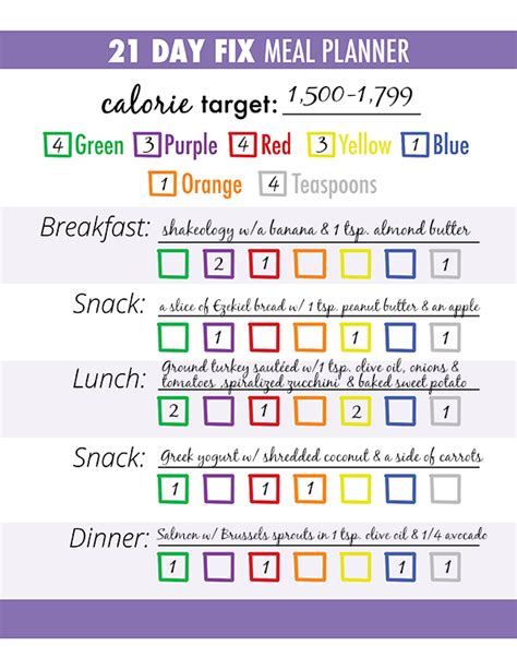 3 Steps for Successful 21 Day Fix Meal Planning - The Beachbody Blog