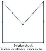 Eulerian circuit | Britannica.com