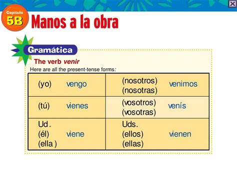 PPT - The verb venir PowerPoint Presentation, free download - ID:771100