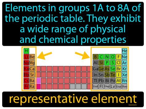 Representative Element Definition & Image | GameSmartz