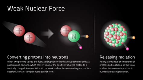 Fundamental Forces of Nature | Multiwavelength Astronomy